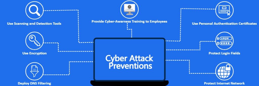 Cyber Attacks